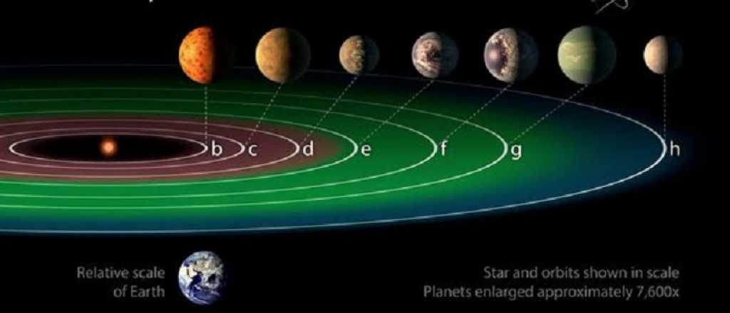 La NASA descubrió un sistema solar con 7 planetas similares a la Tierra 