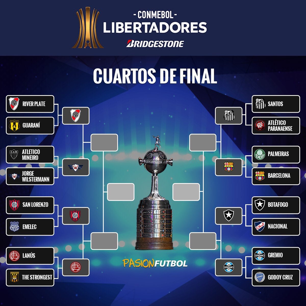 Copa Libertadores así quedaron los Cuartos de final Mendoza Post