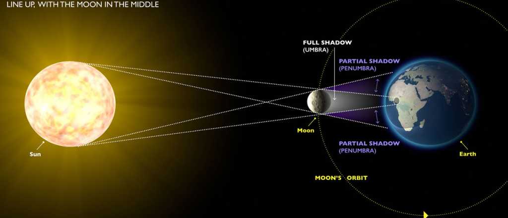 A partir de la medianoche se verá el último eclipse solar de la década