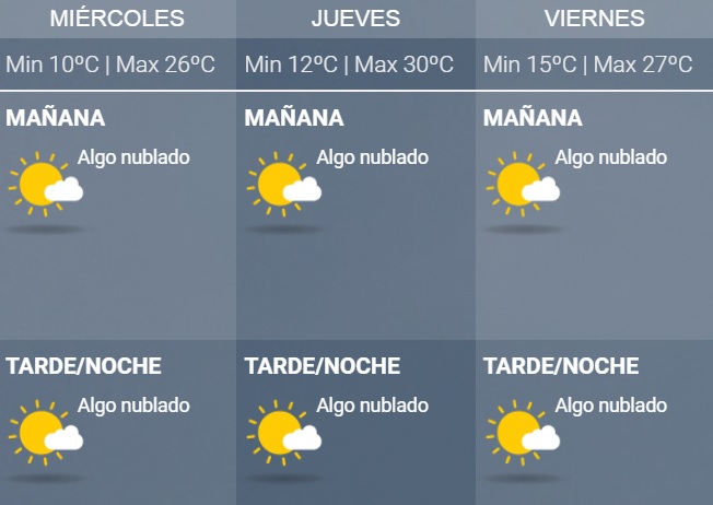 pronostico extendido 15 dias