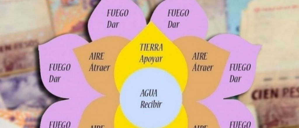 El regreso de la estafa del telar de la abundancia a Mendoza