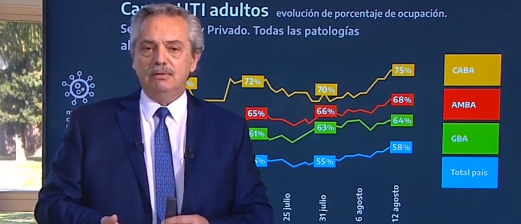 Fernández anunció que "hay provincias que volverán a fase 1"