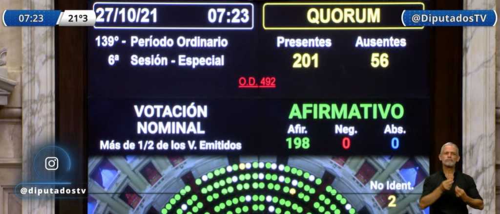 Diputados dio media sanci&oacute;n al proyecto de Alivio Fiscal