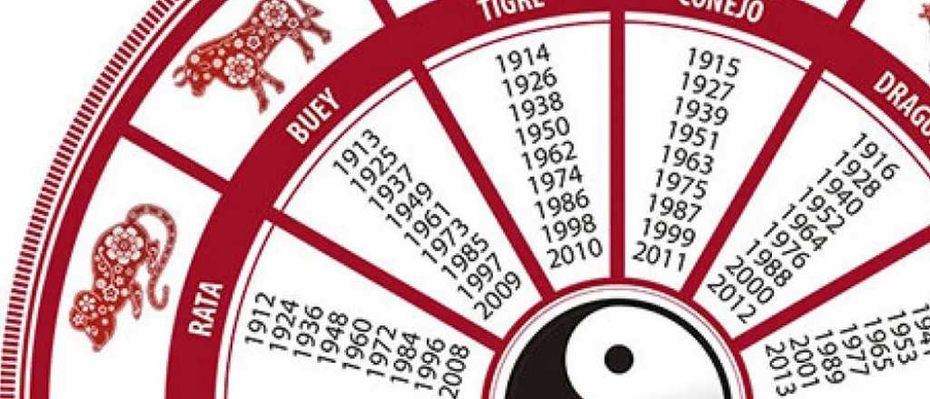 Horóscopo Chino: las predicciones de cada animal para este miércoles 23