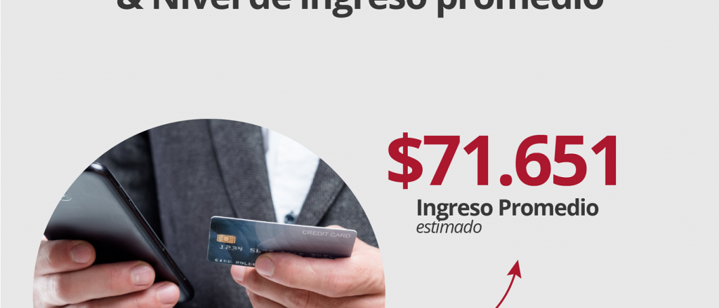 Padres de hoy: la media gana $70.000 y tiene $20.000 en deudas