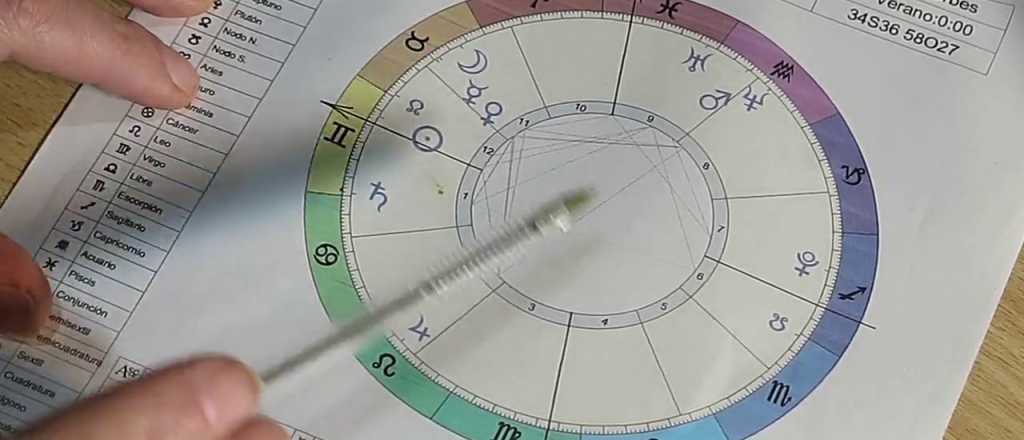 La astrolog&iacute;a como herramienta: c&oacute;mo leer la carta natal