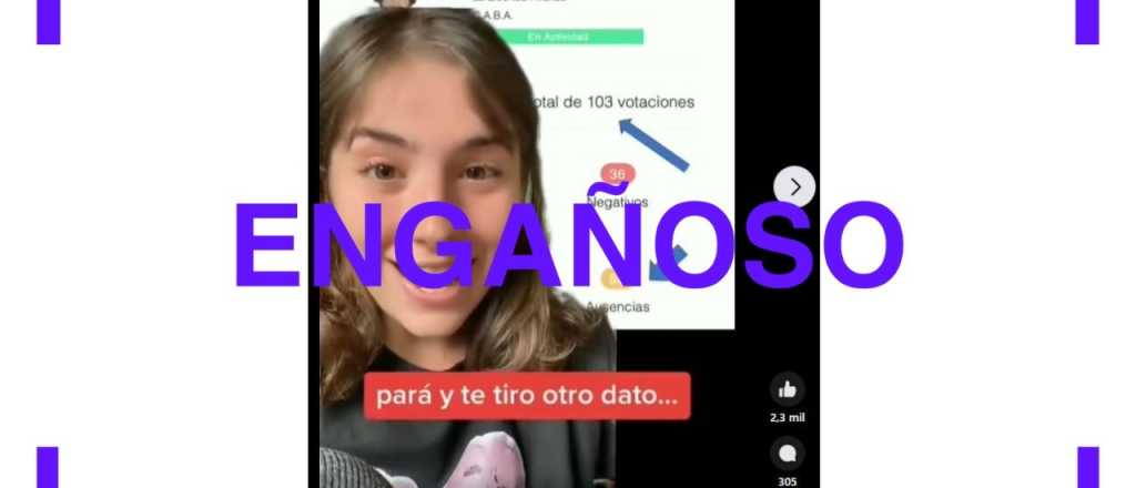 No, Javier Milei no falt&oacute; a 50 de 103 sesiones de Diputados