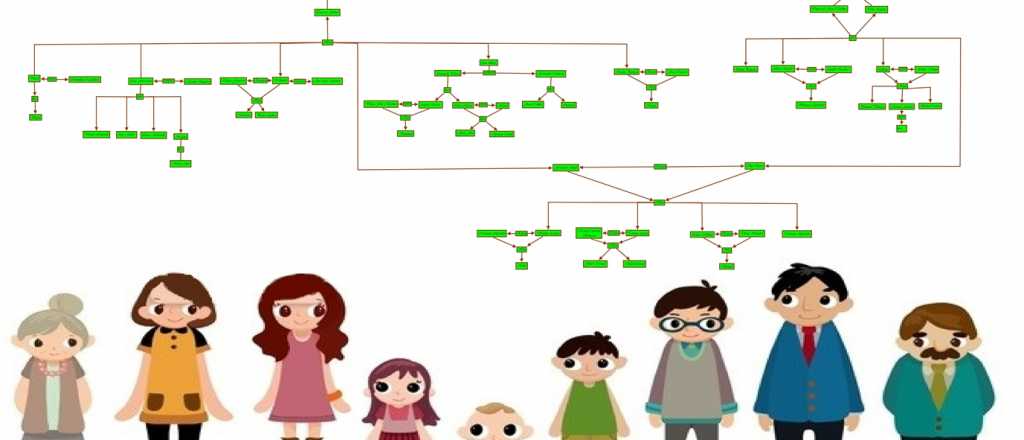 Conoc&eacute; el origen de tu apellido