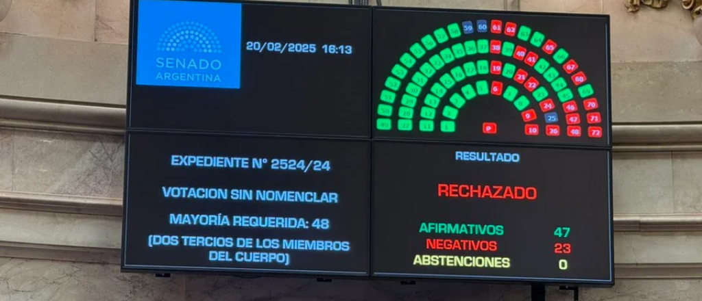 $LIBRA: el Senado rechazó la conformación de una comisión investigadora