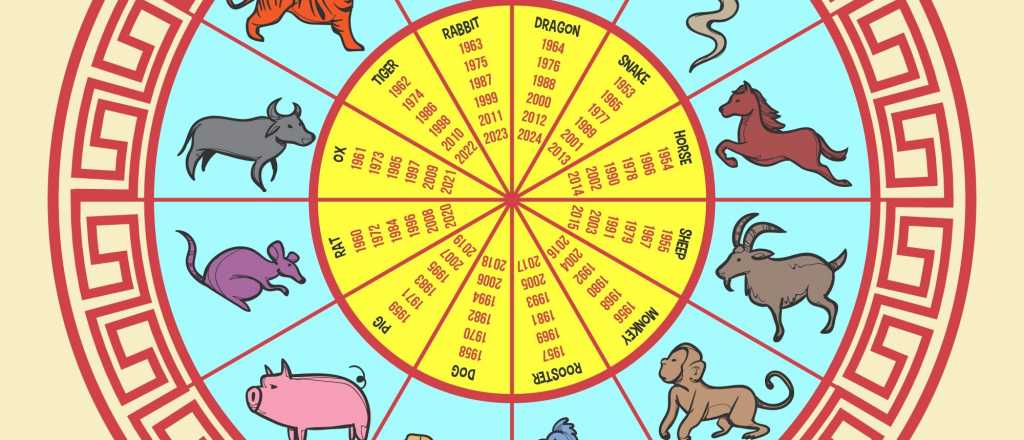 Horóscopo chino: cómo terminarán abril los signos