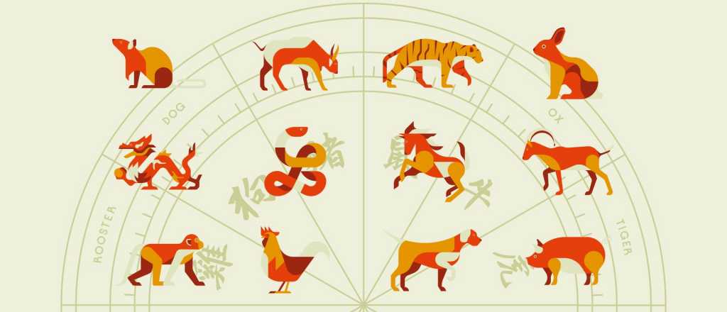 Las predicciones del Hor&oacute;scopo Chino para este viernes 9