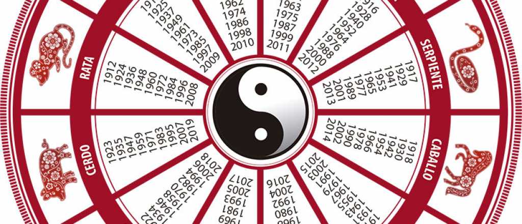 Hor&oacute;scopo Chino: las predicciones de cada signo para este martes 13