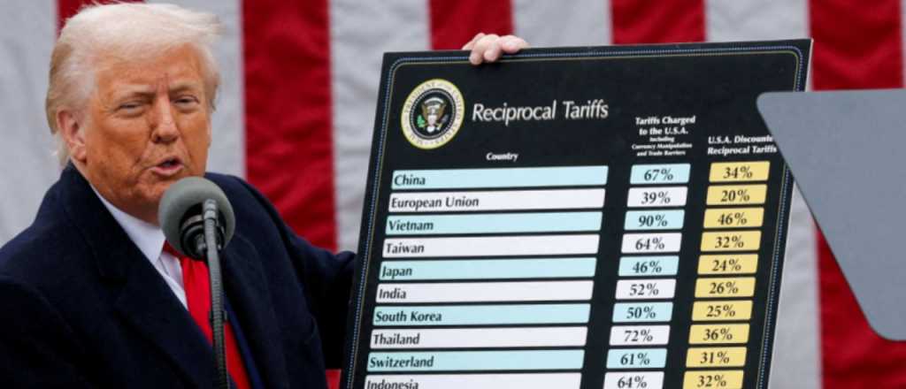 Un tribunal le dice a Trump que la mayoría de los aranceles no son legales