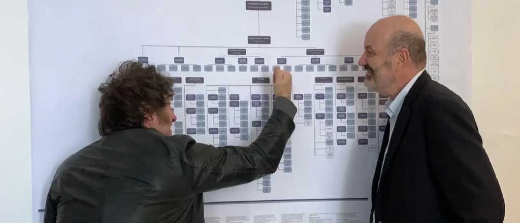 El Gobierno avanza con privatizaciones en transporte y energ&iacute;a