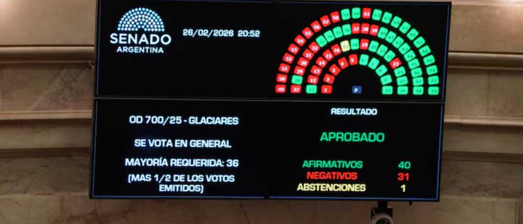 El Senado aprob&oacute; los cambios a la Ley de Glaciares