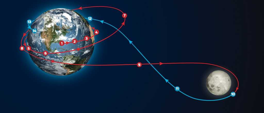 Videos: as&iacute; es el "ocho" que trazar&aacute; la nave Ori&oacute;n hacia la Luna y de vuelta
