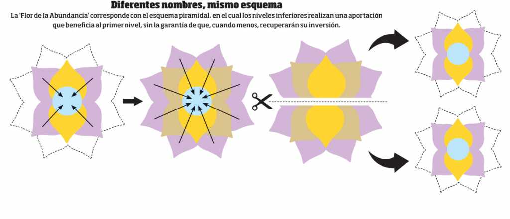 La estafa del "Telar de la abundancia" en primera persona